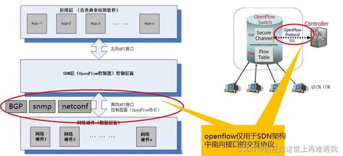 銳捷網(wǎng)絡(luò)極簡(jiǎn)X SDN RG-INC-PRO 基礎(chǔ)功能與核心對(duì)接詳解